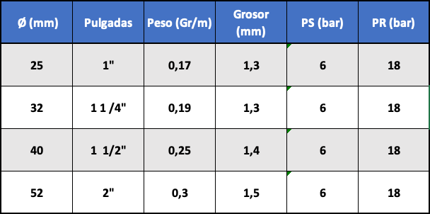 Manguera Plana azul Gobeflat.