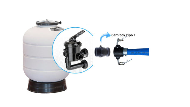 Manguera plana con Accesorios Camlock de Polipropileno.