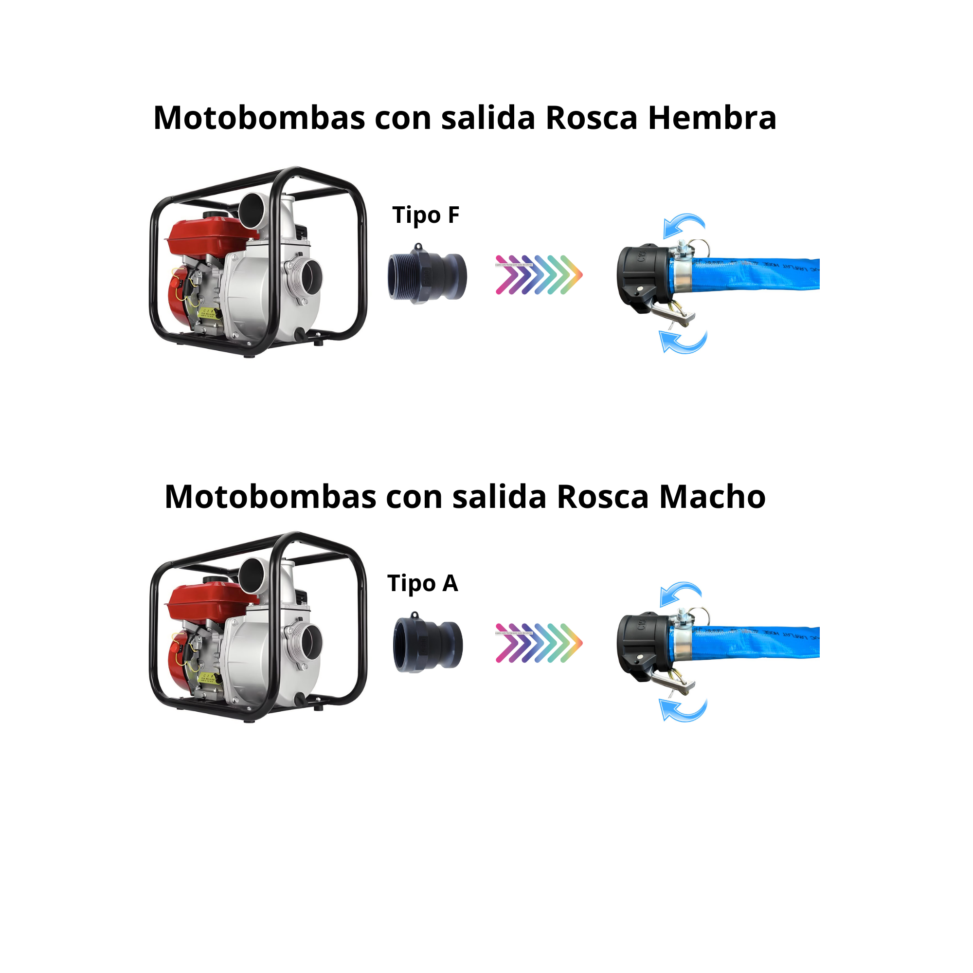 Manguera plana con Accesorios Camlock de Polipropileno.